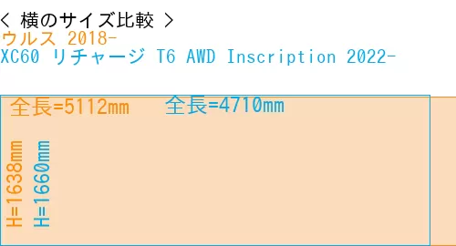 #ウルス 2018- + XC60 リチャージ T6 AWD Inscription 2022-